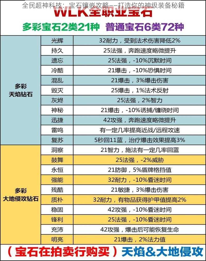 全民超神科技：宝石镶嵌攻略——打造你的神级装备秘籍