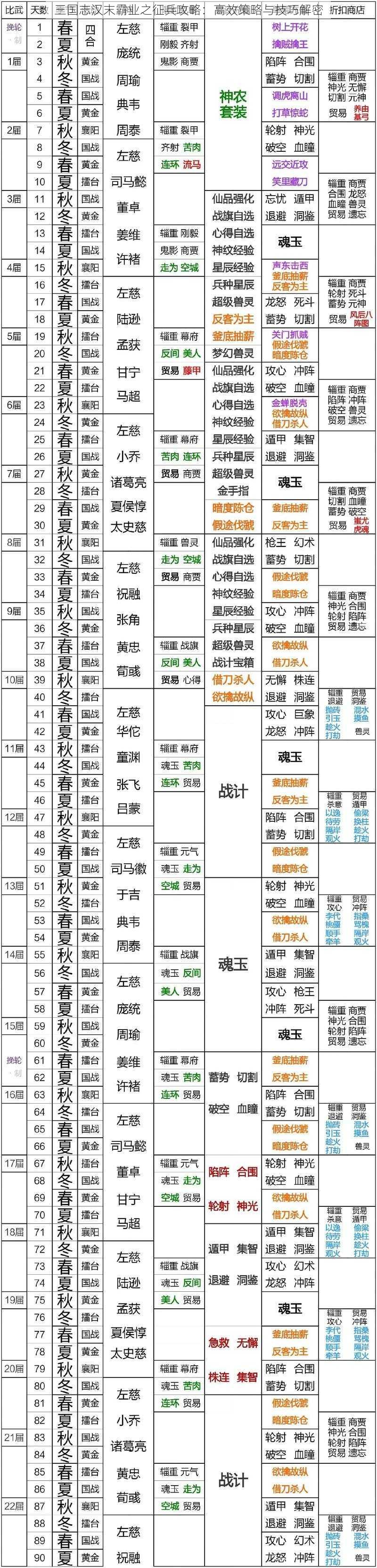 三国志汉末霸业之征兵攻略：高效策略与技巧解密