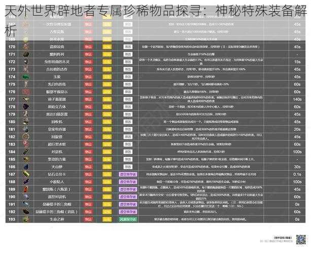 天外世界辟地者专属珍稀物品探寻：神秘特殊装备解析