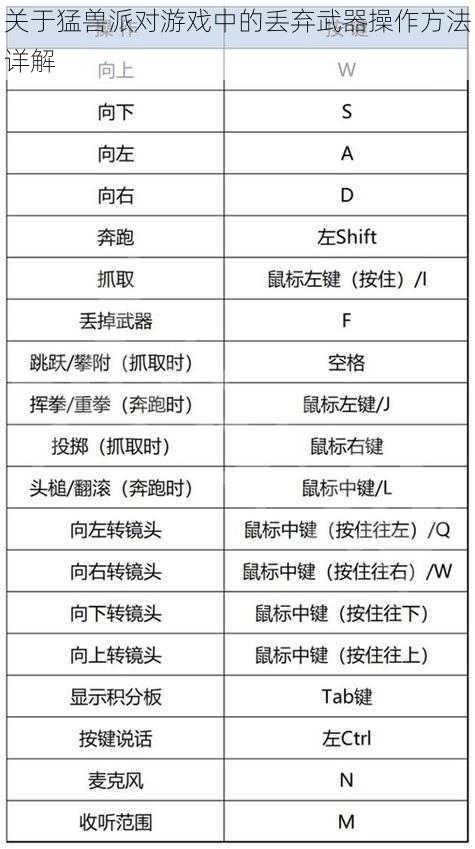 关于猛兽派对游戏中的丢弃武器操作方法详解