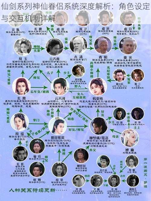 仙剑系列神仙眷侣系统深度解析：角色设定与交互机制详解