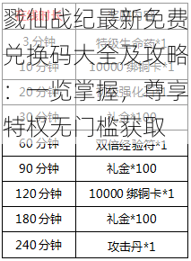 戮仙战纪最新免费兑换码大全及攻略：一览掌握，尊享特权无门槛获取