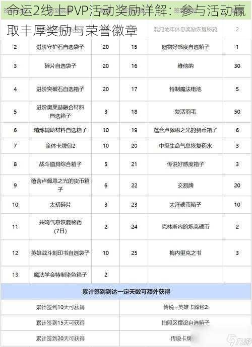 命运2线上PVP活动奖励详解：参与活动赢取丰厚奖励与荣誉徽章