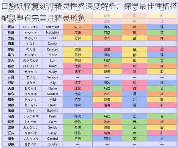 口袋妖怪复刻月精灵性格深度解析：探寻最佳性格搭配以塑造完美月精灵形象