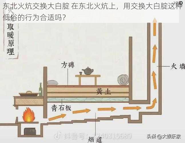 东北火炕交换大白腚 在东北火炕上，用交换大白腚这种低俗的行为合适吗？