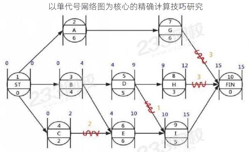 以单代号网络图为核心的精确计算技巧研究