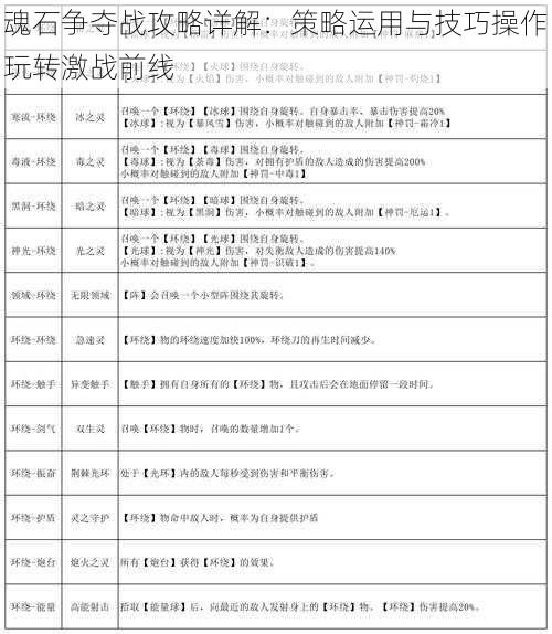 魂石争夺战攻略详解：策略运用与技巧操作玩转激战前线