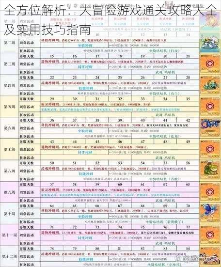 全方位解析：大冒险游戏通关攻略大全及实用技巧指南