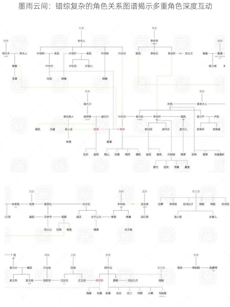 墨雨云间：错综复杂的角色关系图谱揭示多重角色深度互动