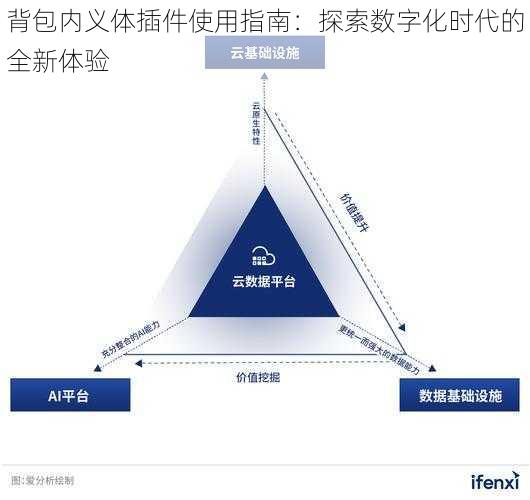 背包内义体插件使用指南：探索数字化时代的全新体验