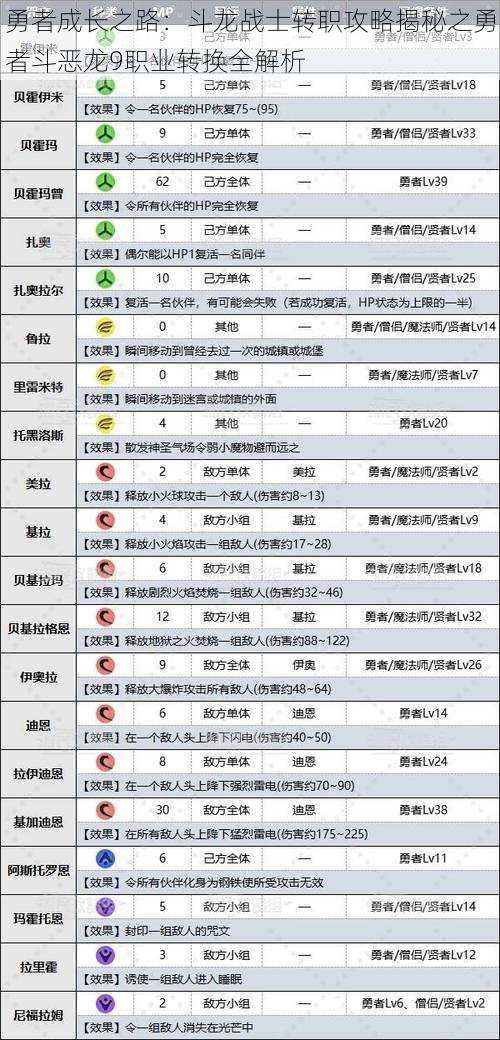 勇者成长之路：斗龙战士转职攻略揭秘之勇者斗恶龙9职业转换全解析