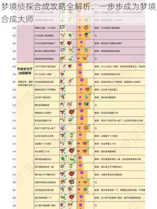 梦境侦探合成攻略全解析：一步步成为梦境合成大师