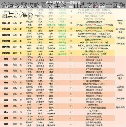 命运战歌攻略图文详解：征战之路的全面指南与心得分享