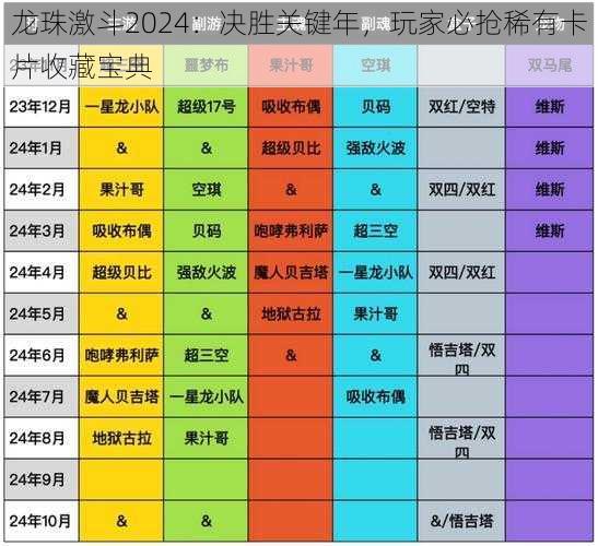 龙珠激斗2024：决胜关键年，玩家必抢稀有卡片收藏宝典