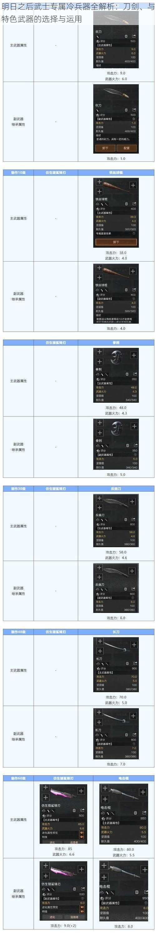 明日之后武士专属冷兵器全解析：刀剑、与特色武器的选择与运用