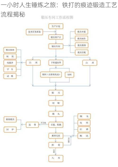 一小时人生锤炼之旅：铁打的痕迹锻造工艺流程揭秘