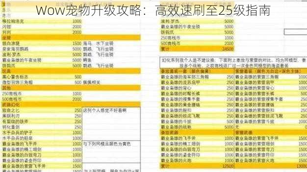 Wow宠物升级攻略：高效速刷至25级指南