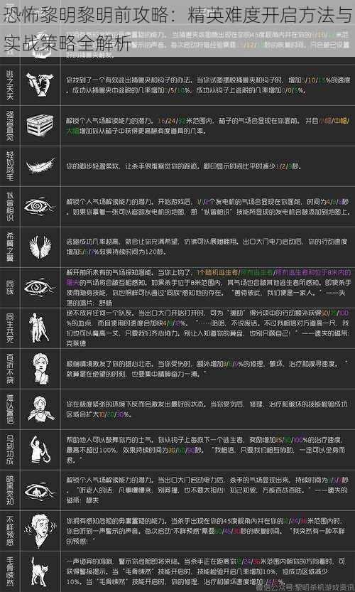 恐怖黎明黎明前攻略：精英难度开启方法与实战策略全解析