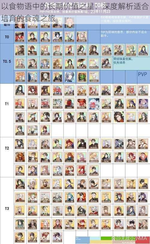 以食物语中的长期价值之星：深度解析适合培育的食魂之旅