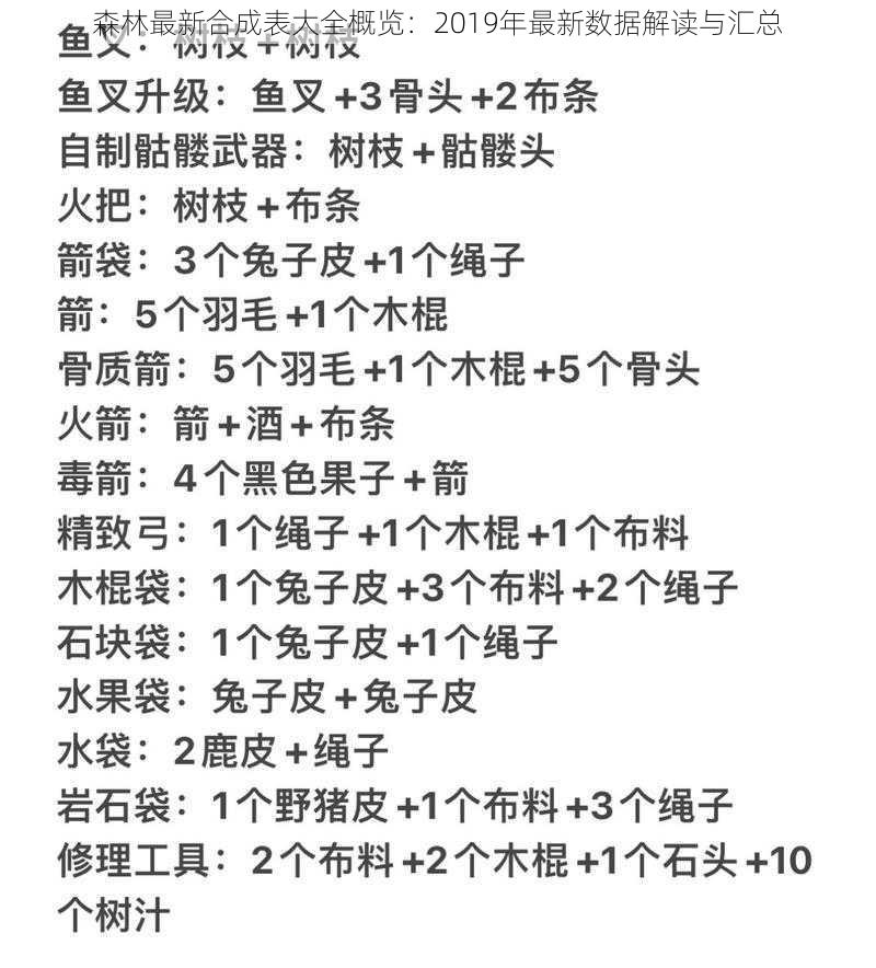 森林最新合成表大全概览：2019年最新数据解读与汇总