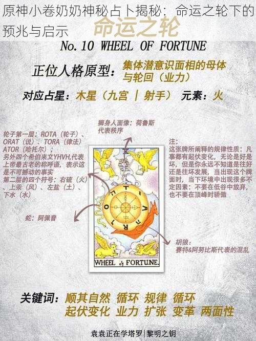 原神小卷奶奶神秘占卜揭秘：命运之轮下的预兆与启示