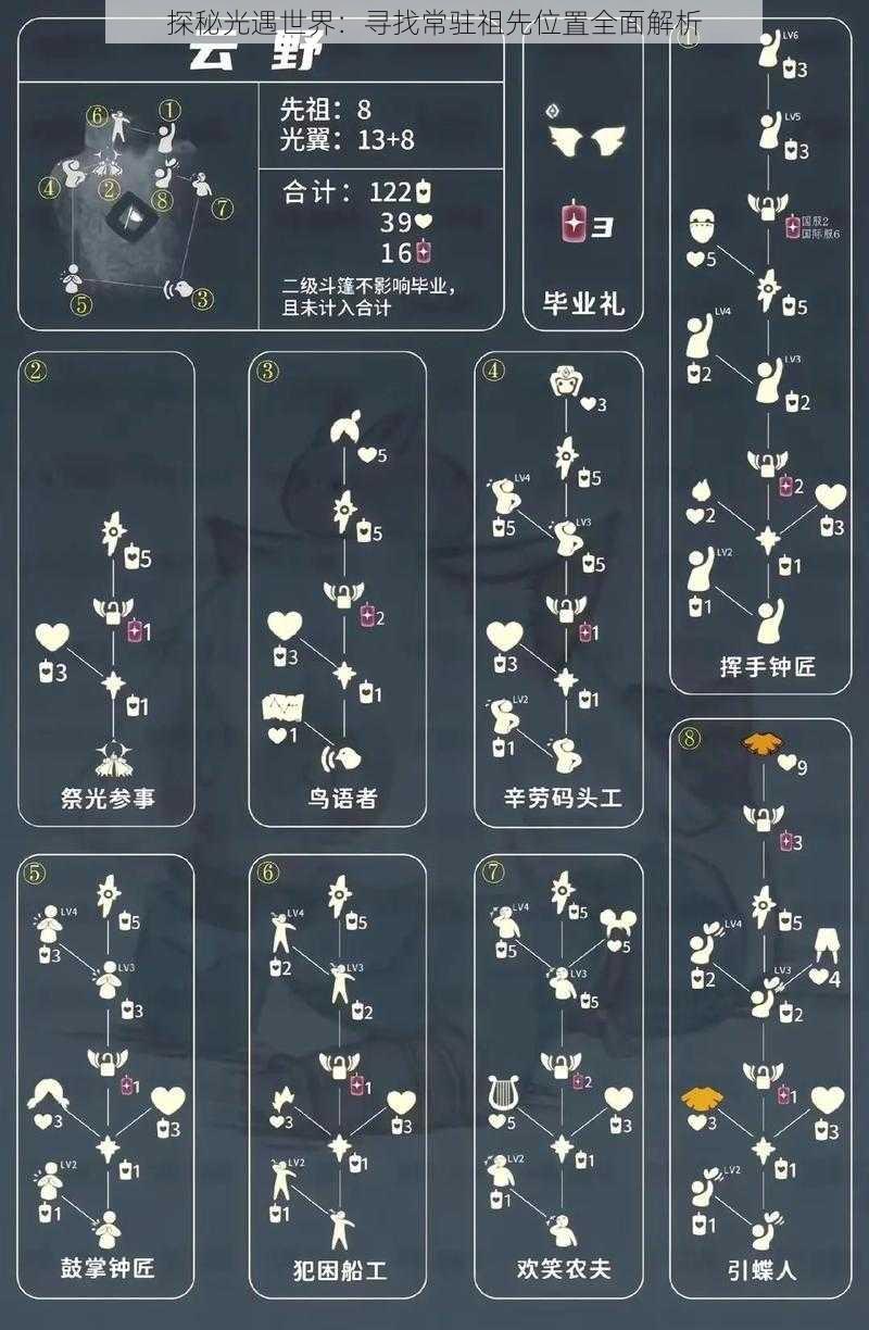 探秘光遇世界:寻找常驻祖先位置全面解析