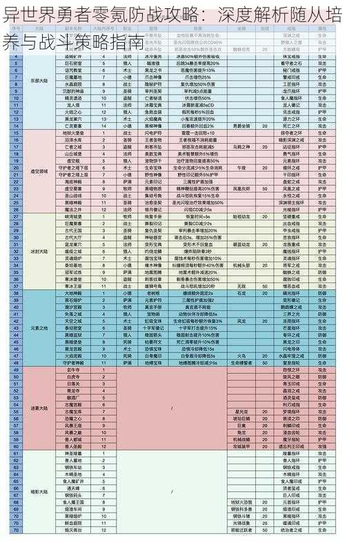 异世界勇者零氪防战攻略：深度解析随从培养与战斗策略指南