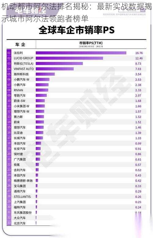 机动都市阿尔法排名揭秘：最新实战数据揭示城市阿尔法领跑者榜单