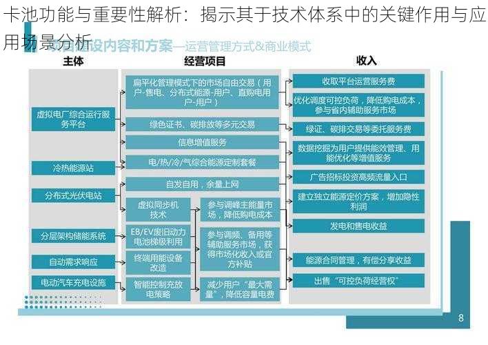 卡池功能与重要性解析：揭示其于技术体系中的关键作用与应用场景分析