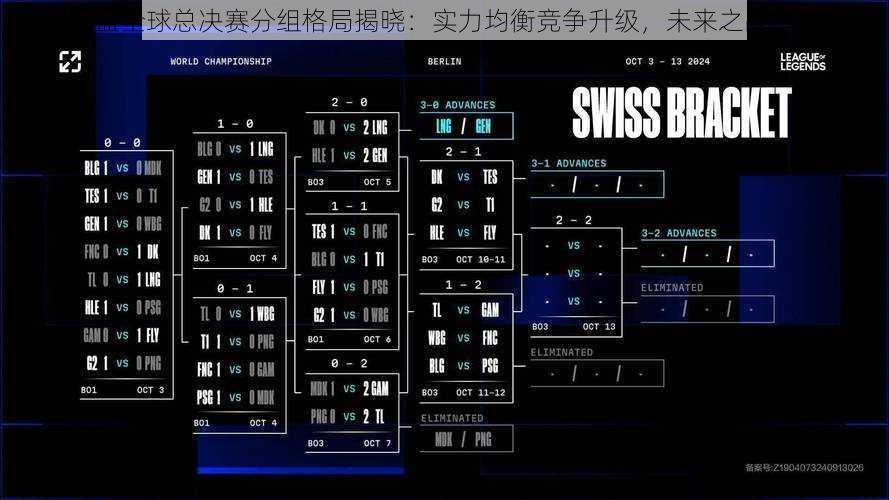 英雄联盟全球总决赛分组格局揭晓：实力均衡竞争升级，未来之战蓄势待发