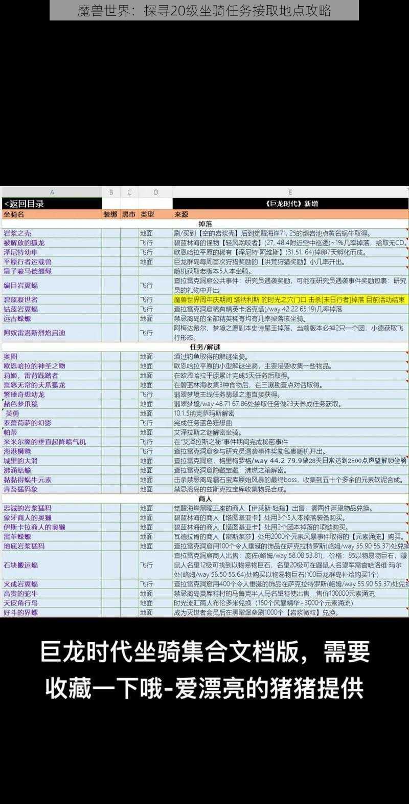 魔兽世界：探寻20级坐骑任务接取地点攻略