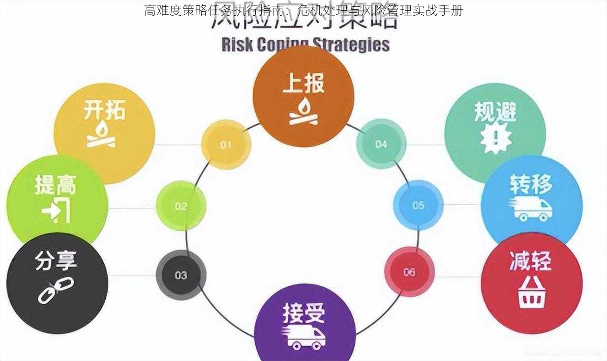 高难度策略任务执行指南：危机处理与风险管理实战手册