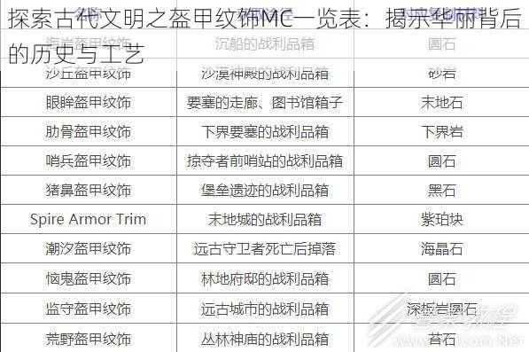 探索古代文明之盔甲纹饰MC一览表：揭示华丽背后的历史与工艺