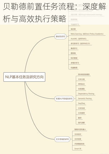 贝勒德前置任务流程：深度解析与高效执行策略