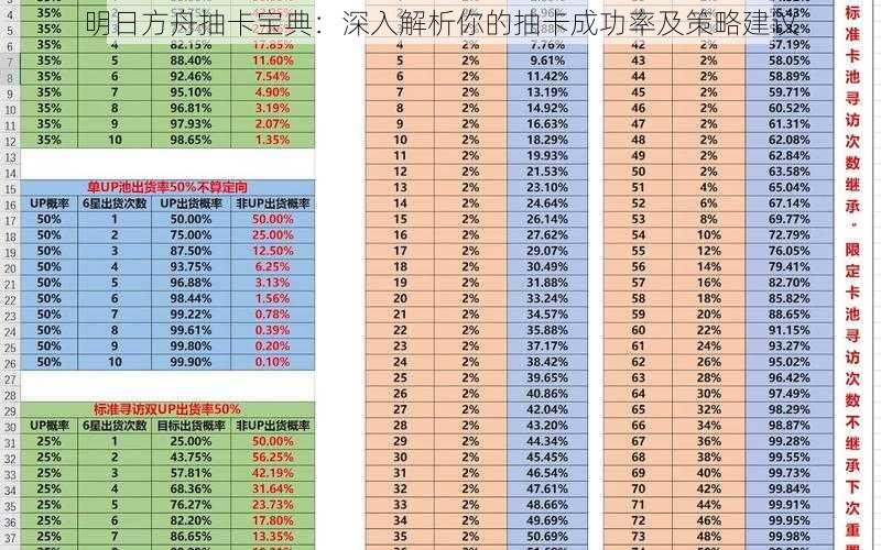 明日方舟抽卡宝典：深入解析你的抽卡成功率及策略建议