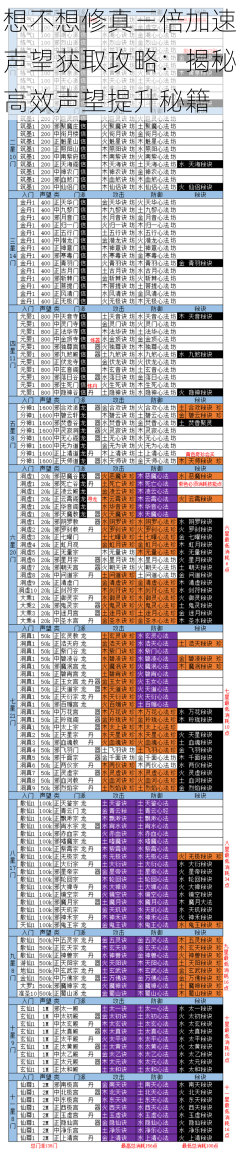 想不想修真三倍加速声望获取攻略：揭秘高效声望提升秘籍