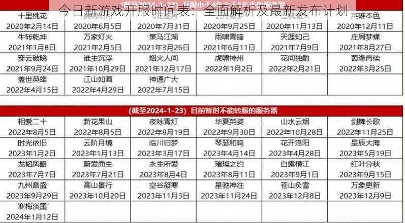 今日新游戏开服时间表：全面解析及最新发布计划