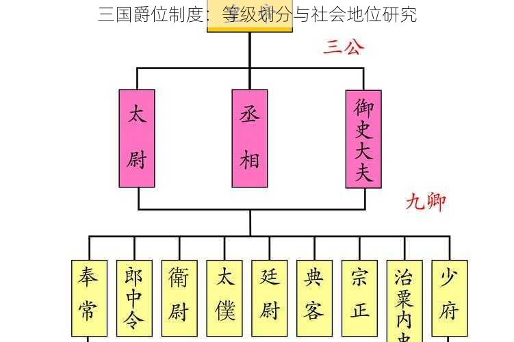 三国爵位制度：等级划分与社会地位研究