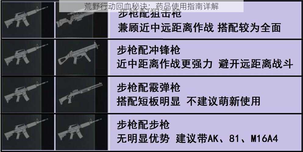 荒野行动回血秘诀：药品使用指南详解