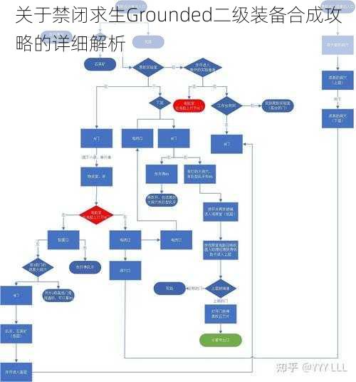 关于禁闭求生Grounded二级装备合成攻略的详细解析