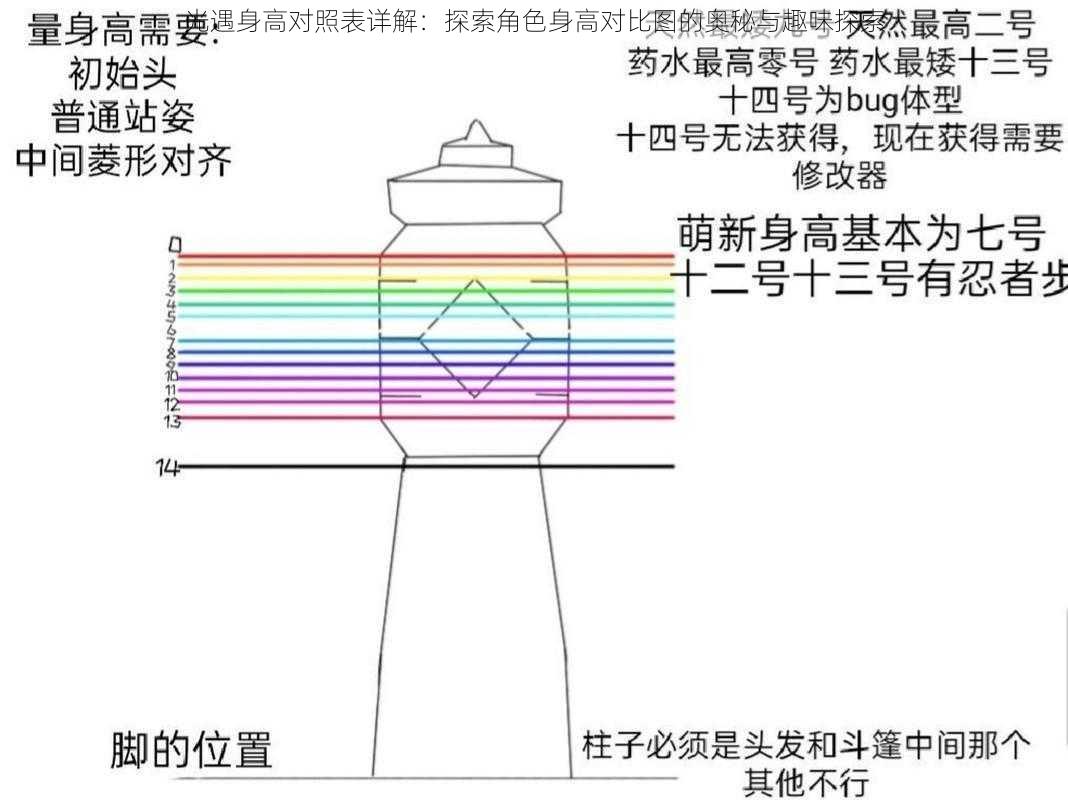 光遇身高对照表详解：探索角色身高对比图的奥秘与趣味探索