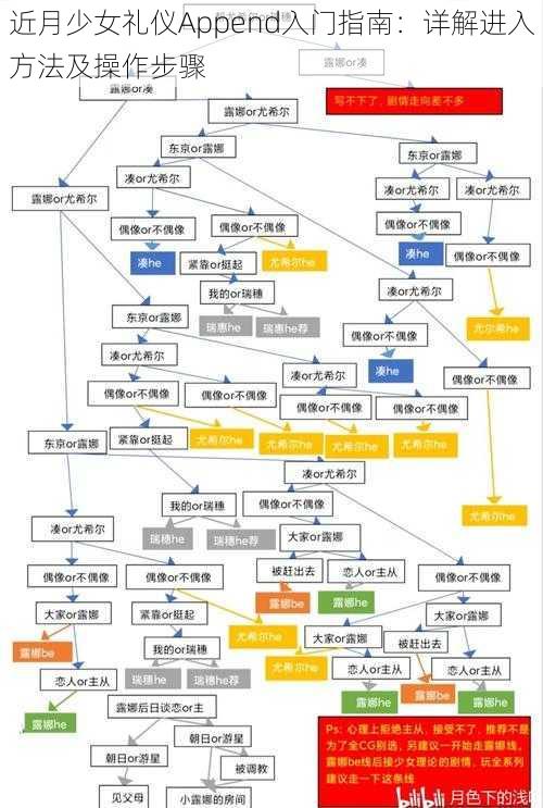 近月少女礼仪Append入门指南：详解进入方法及操作步骤