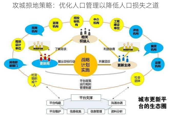 攻城掠地策略：优化人口管理以降低人口损失之道