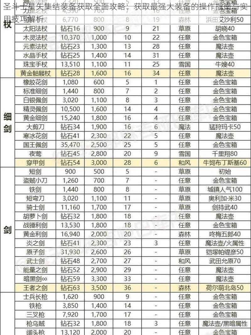 圣斗士星矢集结装备获取全面攻略：获取最强大装备的操作指南与实用技巧解析