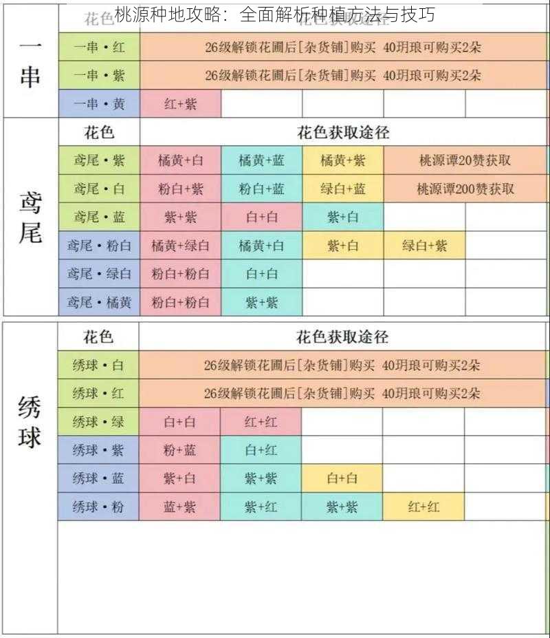 桃源种地攻略：全面解析种植方法与技巧