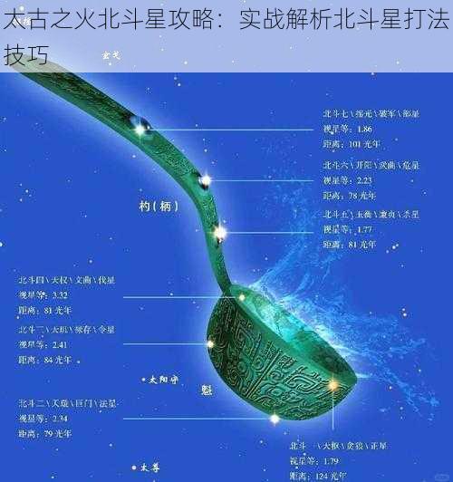 太古之火北斗星攻略：实战解析北斗星打法技巧