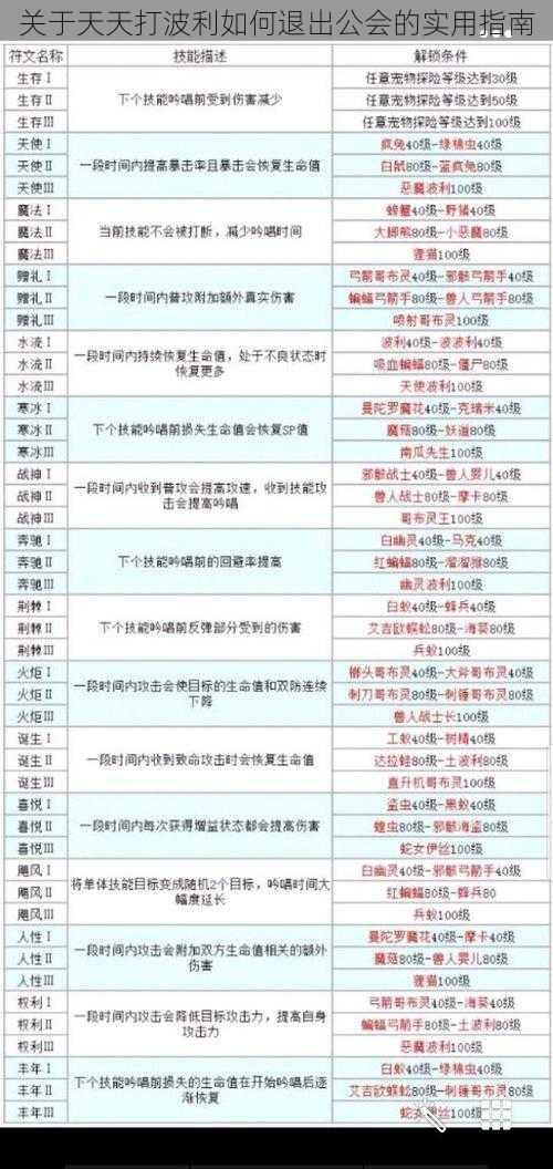 关于天天打波利如何退出公会的实用指南