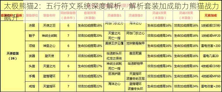 太极熊猫2：五行符文系统深度解析，解析套装加成助力熊猫战力飙升