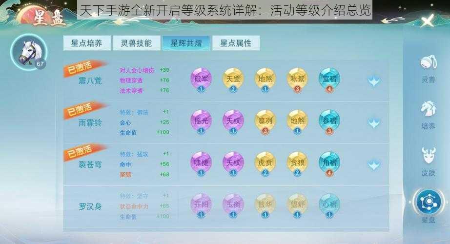 天下手游全新开启等级系统详解：活动等级介绍总览