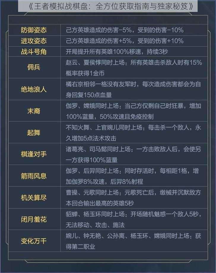 《王者模拟战棋盘：全方位获取指南与独家秘笈》